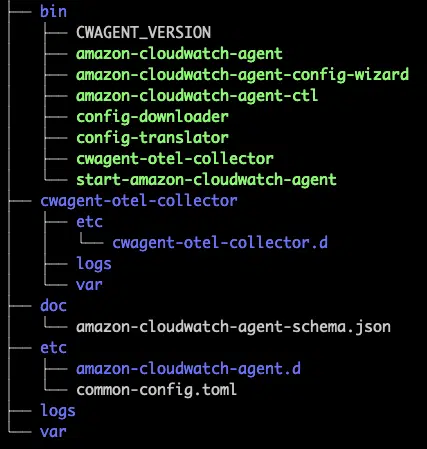 AWS cloudwatch agent executables and config files